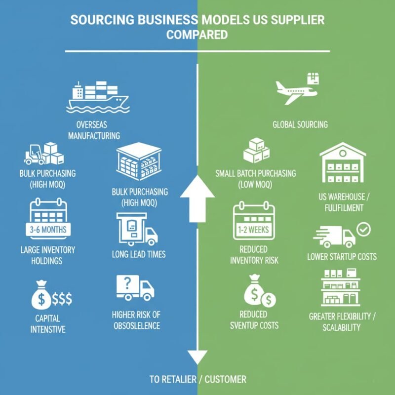 The Top 5 Benefits of Partnering with a Low-MOQ Lighting Supplier lighting overstock wholesale